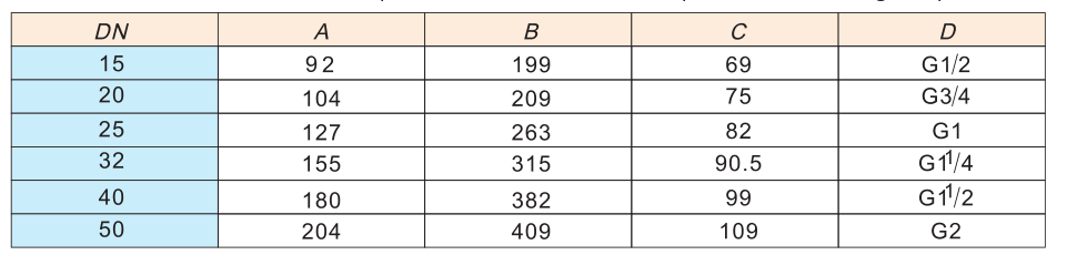 701可調(diào)式減壓閥