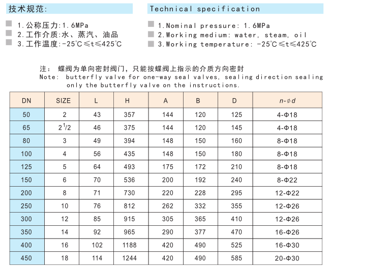 808對(duì)夾式三偏心多層次金屬密封蝶閥D373H-16C