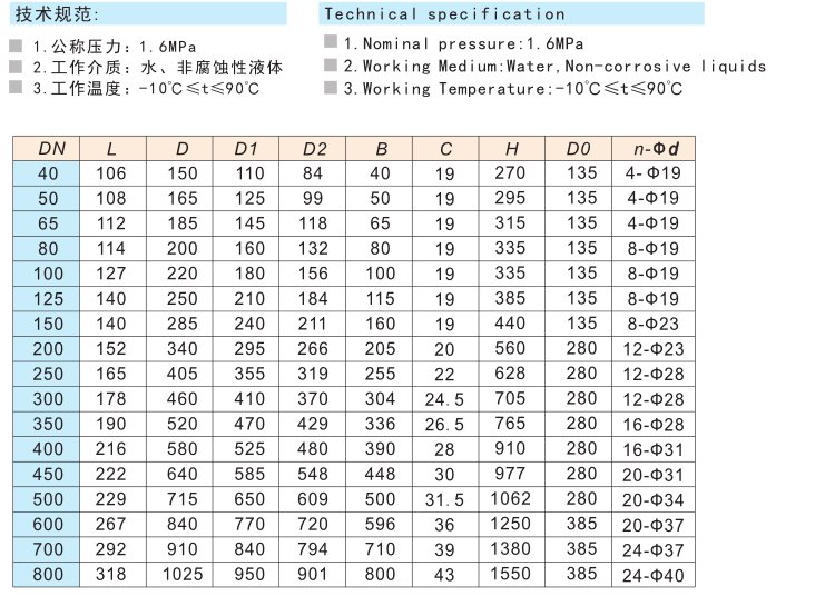 823蝸輪法蘭蝶閥 D341X-16Q