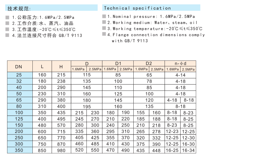 9391鑄鋼法蘭截止閥J41H-16C    J41H-25C