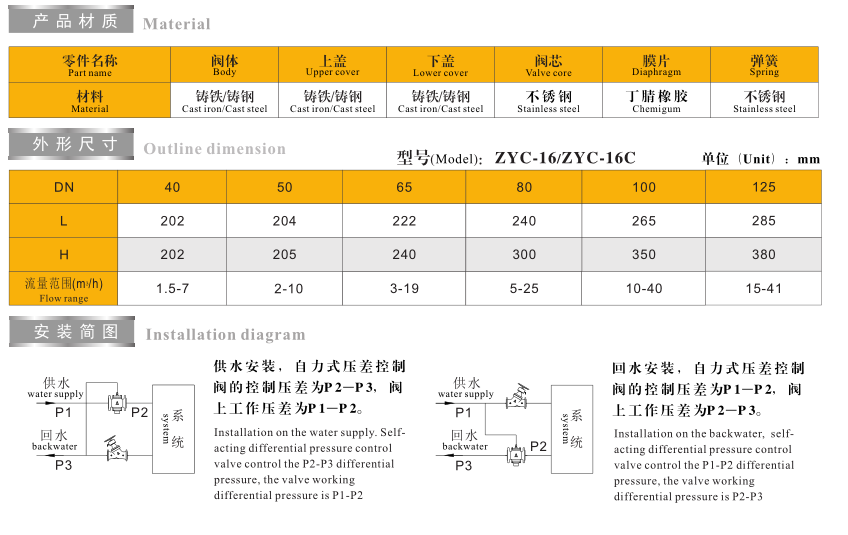 自 力 式 壓 差 控 制 閥